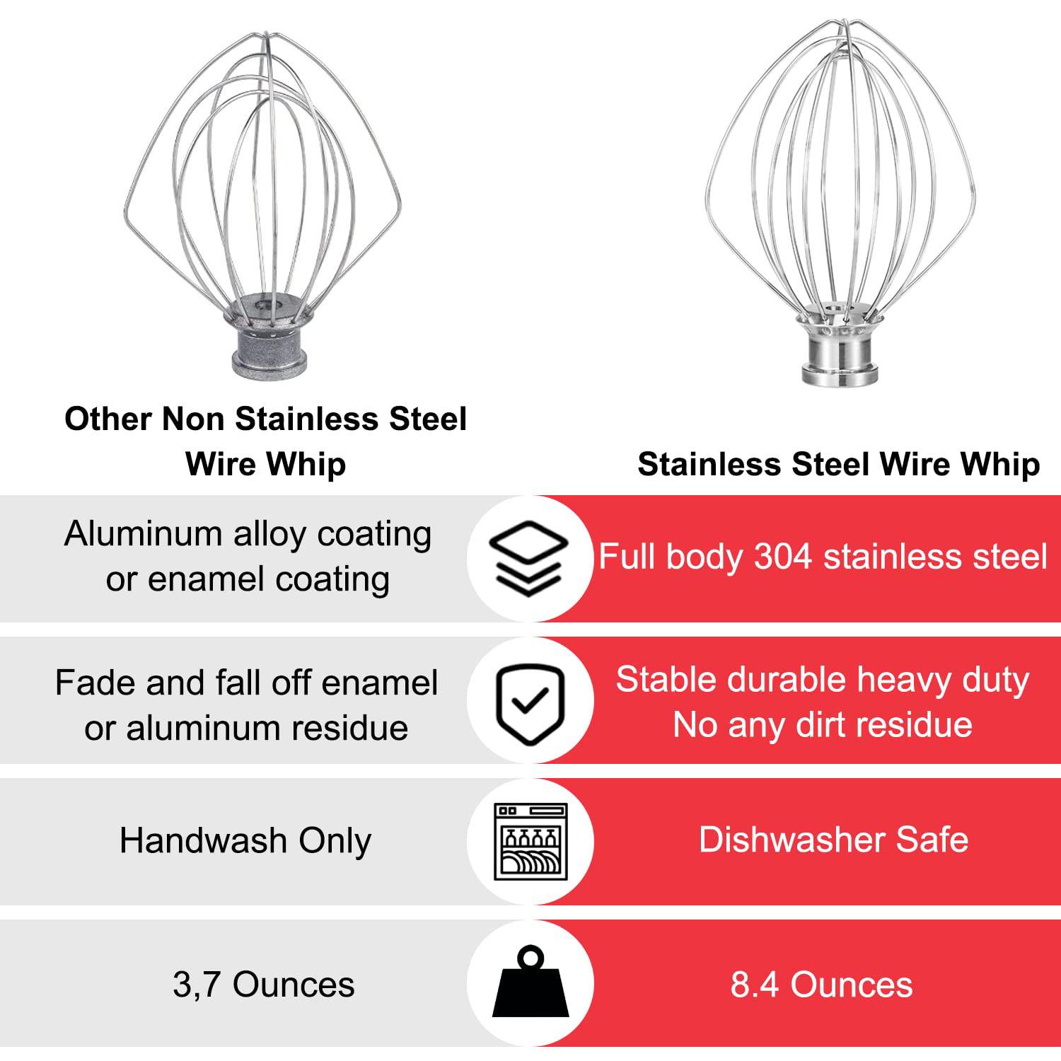 Wire Whip for Kitchenaid 6 Qt  - Kitchenaid Mixer Pro 600 ulasan dan harga